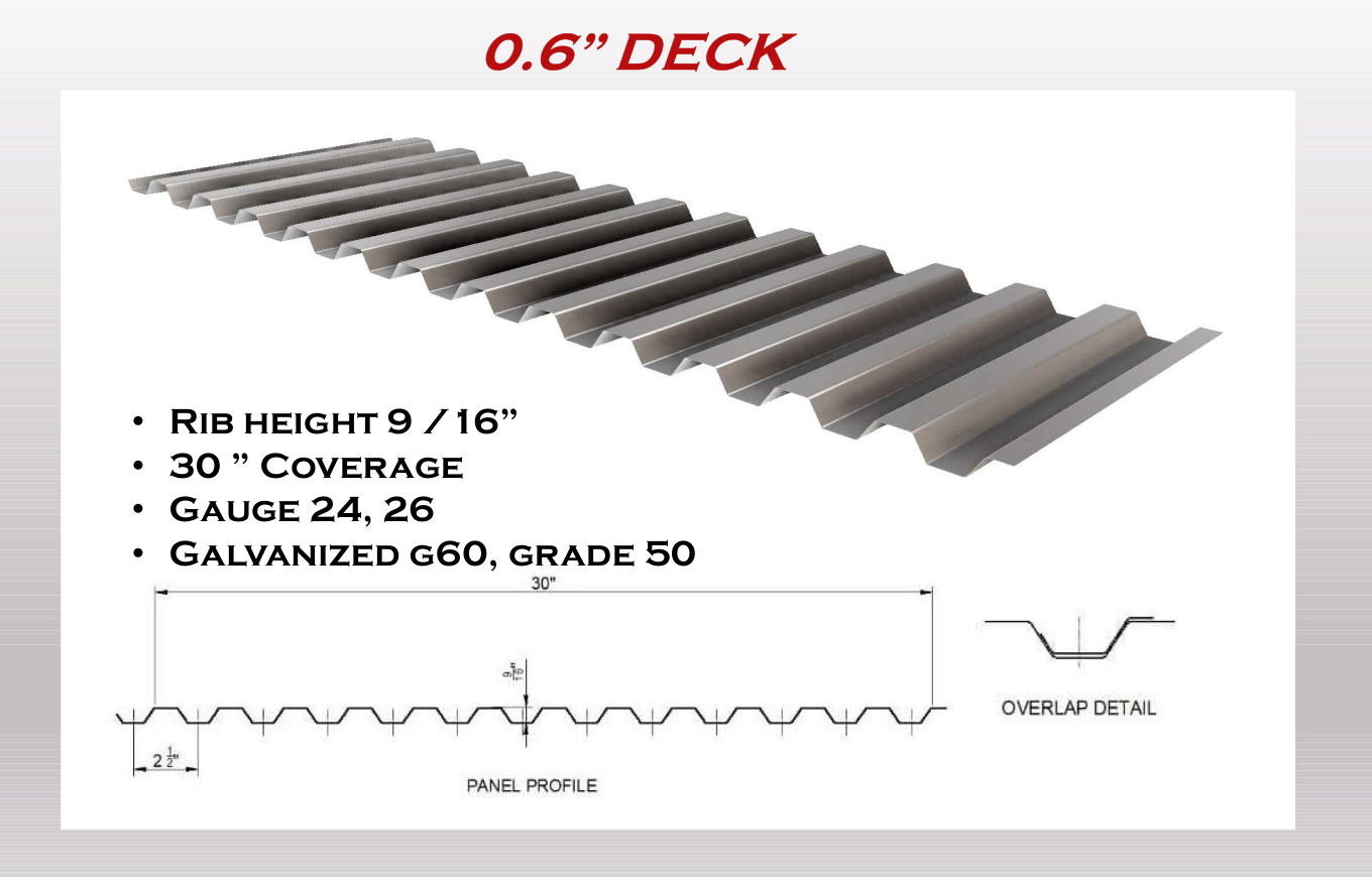 ez-0-6-deck-30-coverage dimensioned profile and overlap reference from ezMetal product sheet