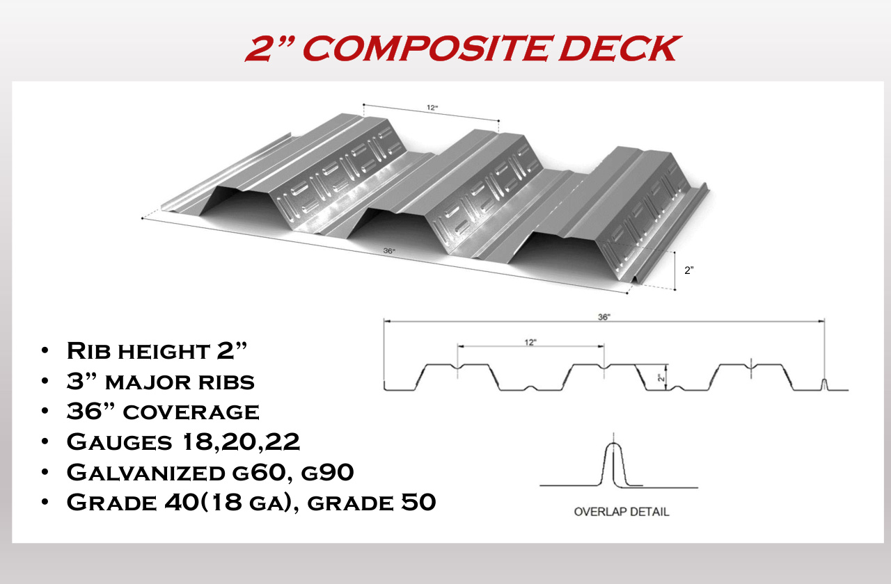 ez-2-concrete-deck dimensioned profile and overlap reference from ezMetal product sheet
