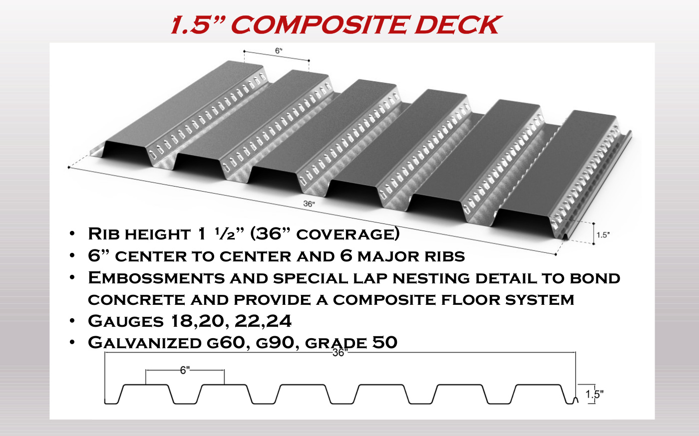 ez-1-5-concrete-deck dimensioned profile and overlap reference from ezMetal product sheet