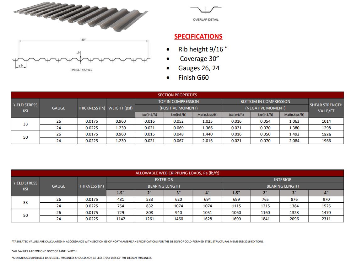 EZ 0.6" DECK (30" Coverage) load table 1